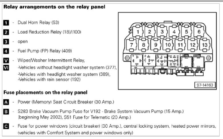 passat fuse box diagram passat fuse box diagram