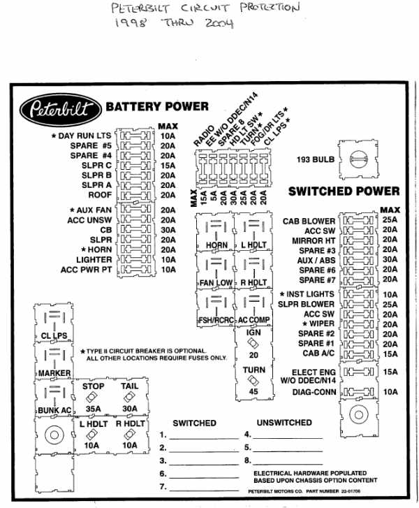 peterbilt 386 fuse diagram peterbilt 386 fuse diagram
