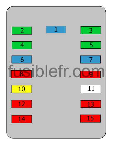 peugeot 106 fuse box diagram