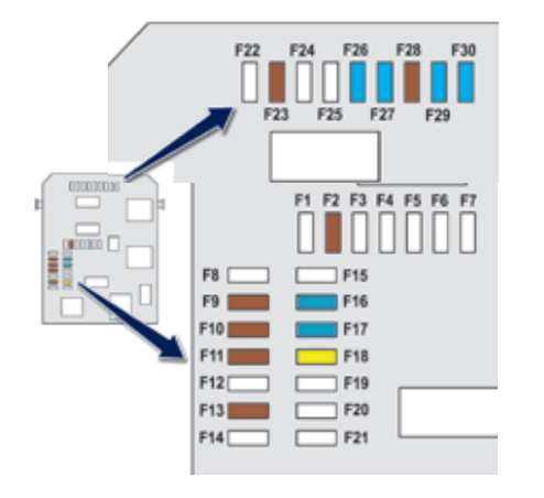 peugeot 2008 fuse box diagram
