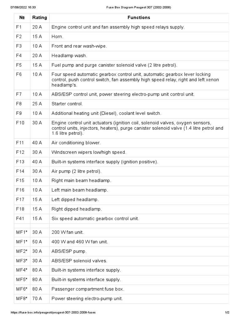 peugeot 2008 fuse box diagram
