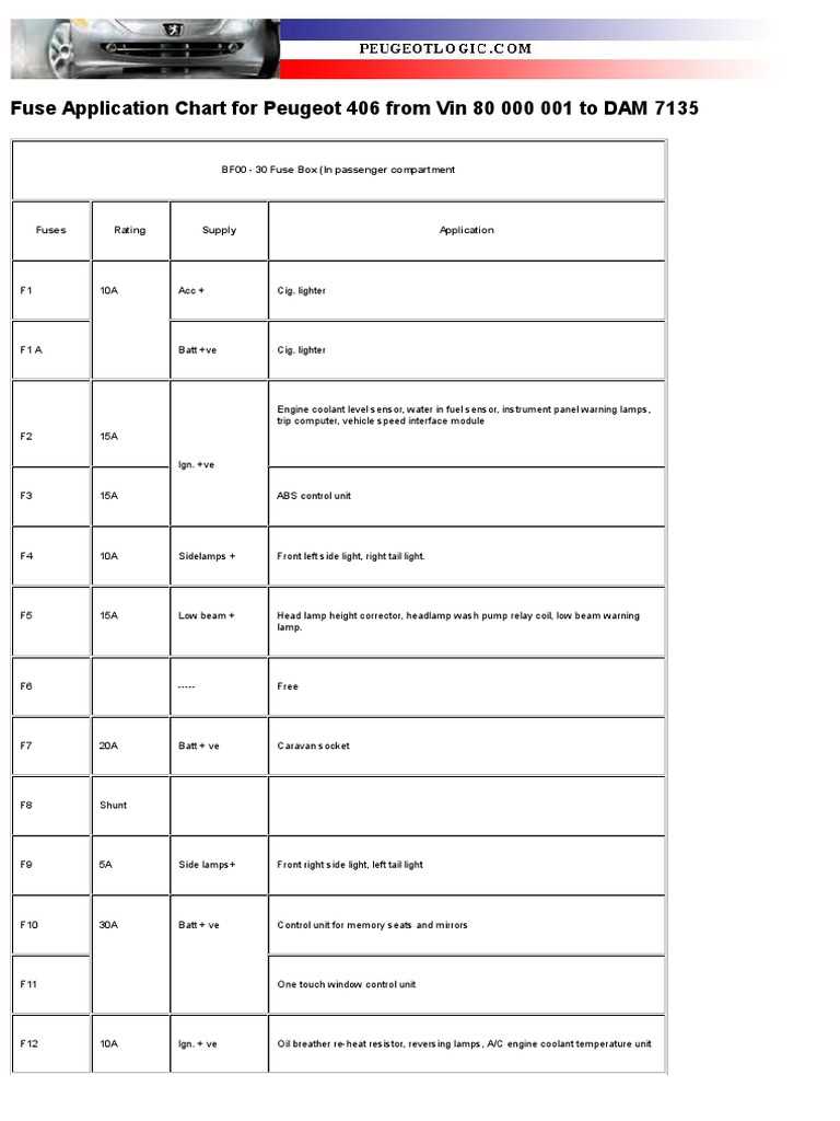 peugeot 406 fuse box diagram