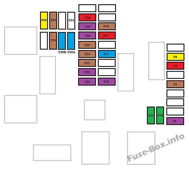 peugeot expert fuse box diagram peugeot expert fuse box diagram