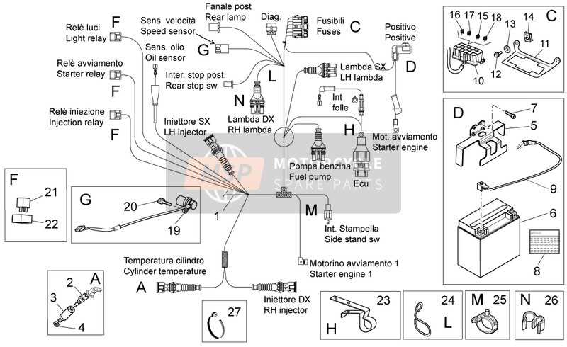 piaggio ape fuse box diagram