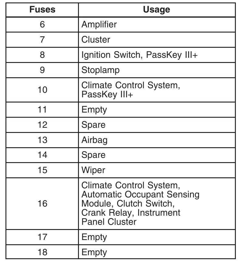 pontiac solstice fuse box diagram