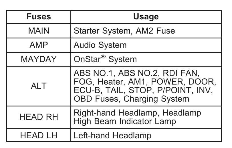 pontiac vibe fuse diagram