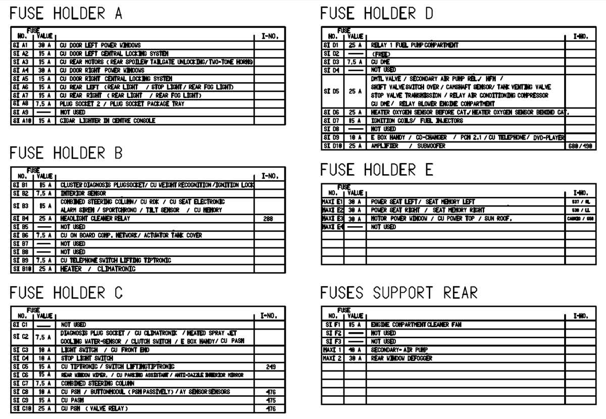 porsche cayman fuse box diagram