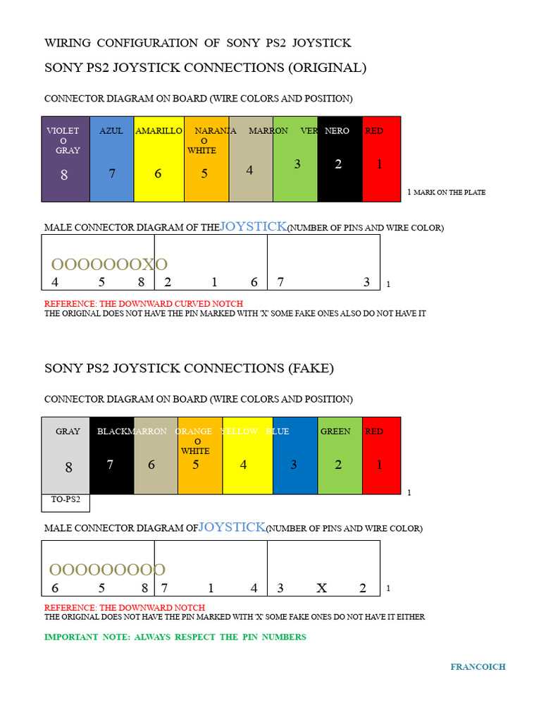 ps2 fuse diagram