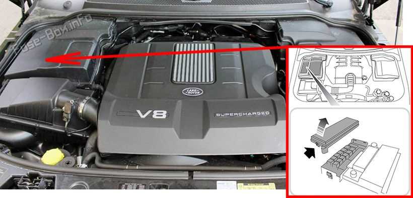 range rover sport l320 fuse box diagram