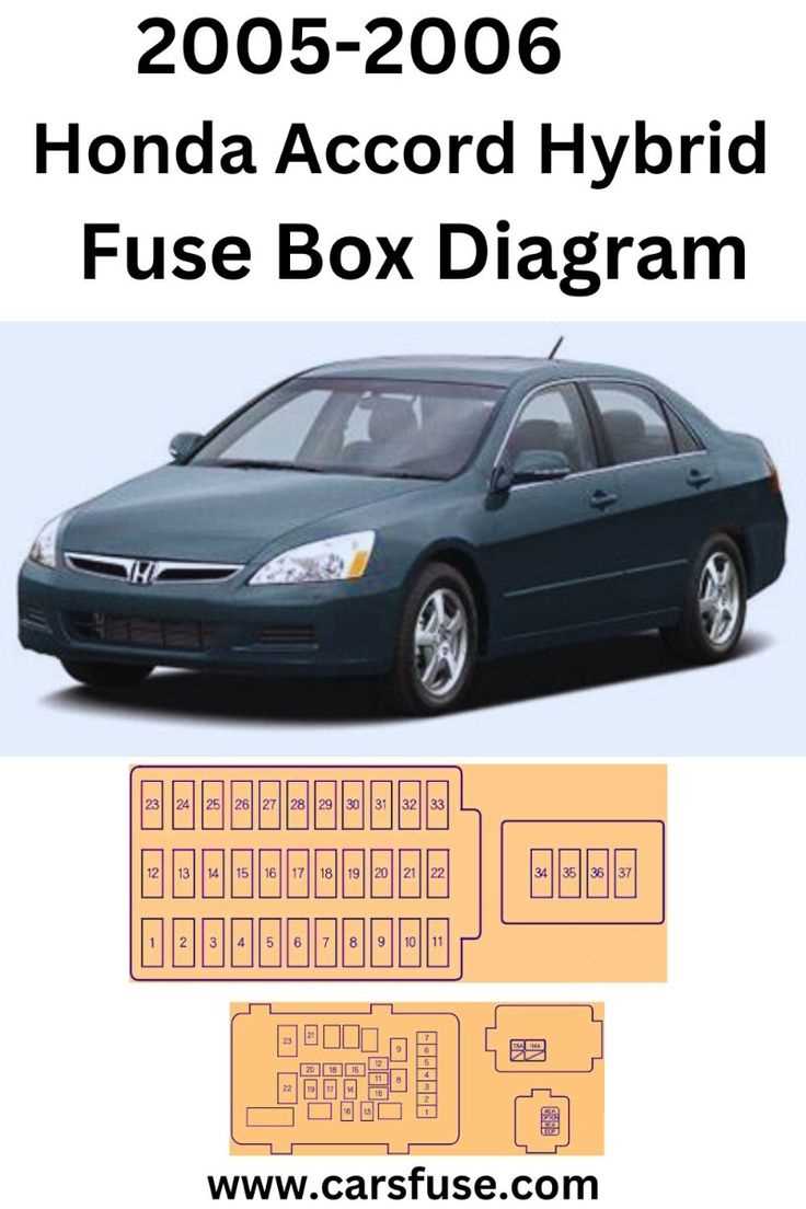 relay 2006 honda odyssey fuse box diagram