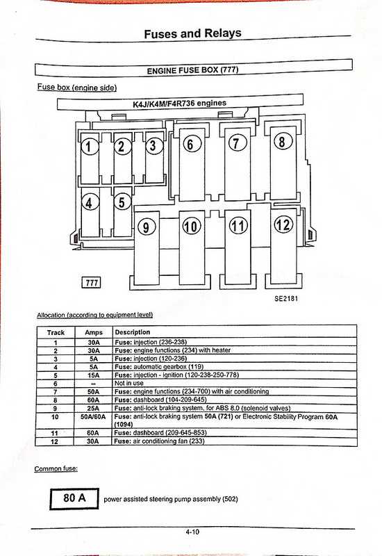 renault clio mk2 fuse box diagram