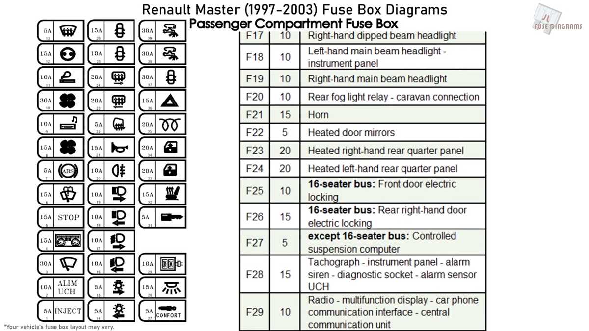 renault master 2 fuse box diagram