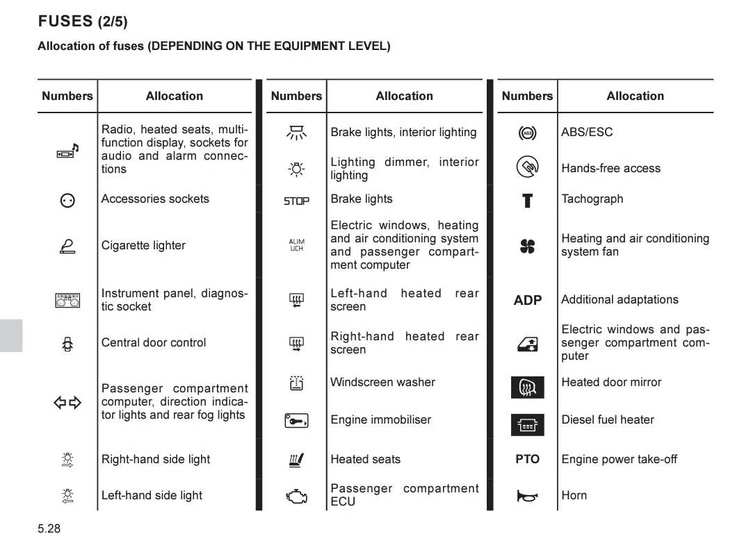renault master 2006 fuse box diagram