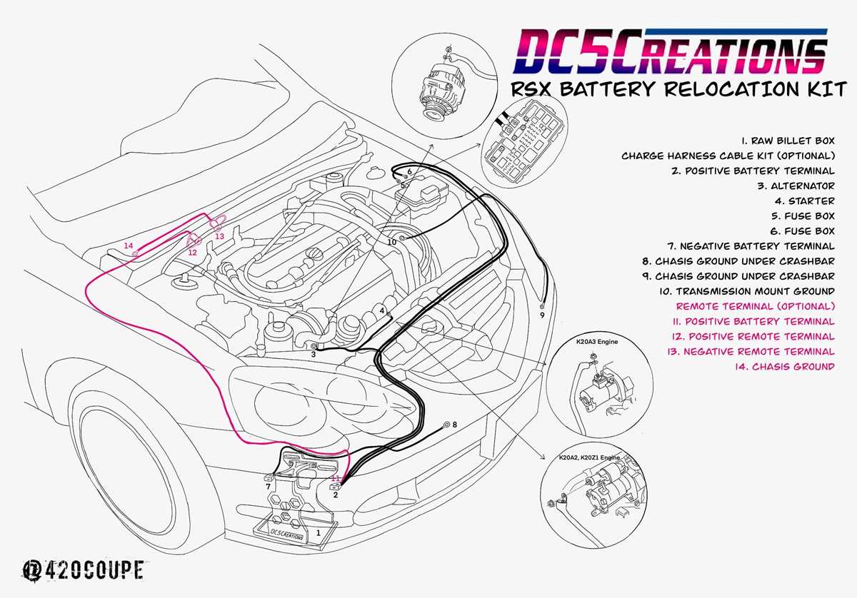 rsx type s fuse box diagram