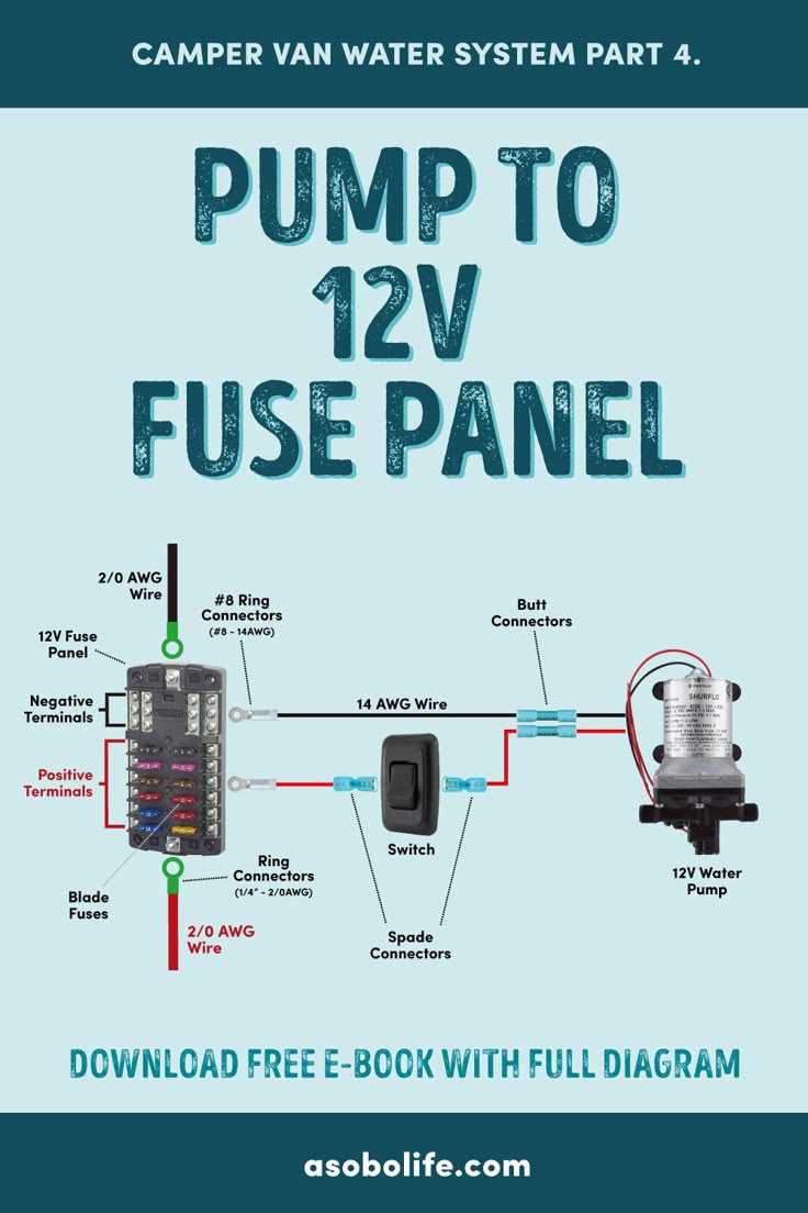 rv fuse box diagram rv fuse box diagram
