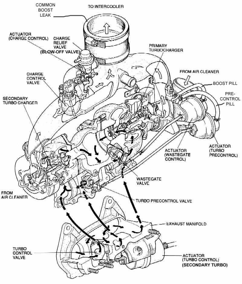 rx7 fd fuse box diagram