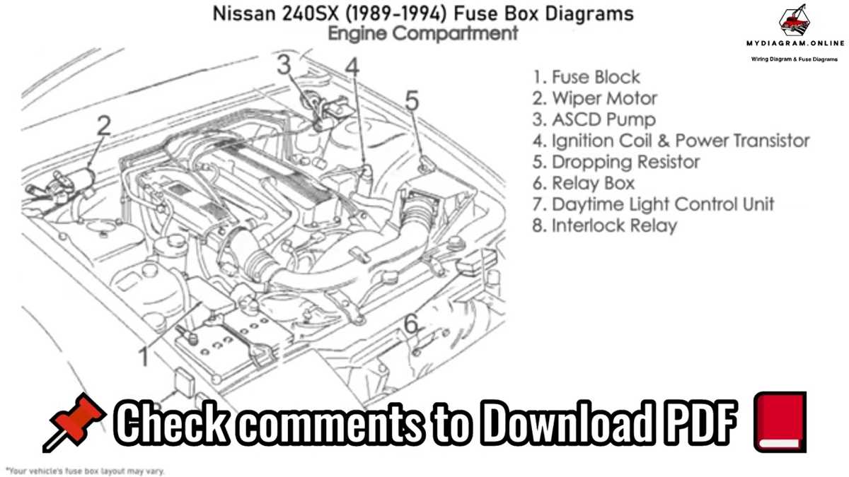 s13 interior fuse box diagram