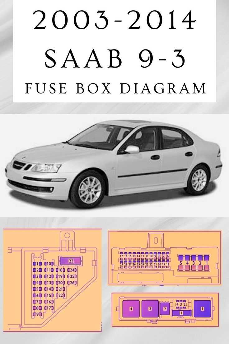 saab fuse box diagram