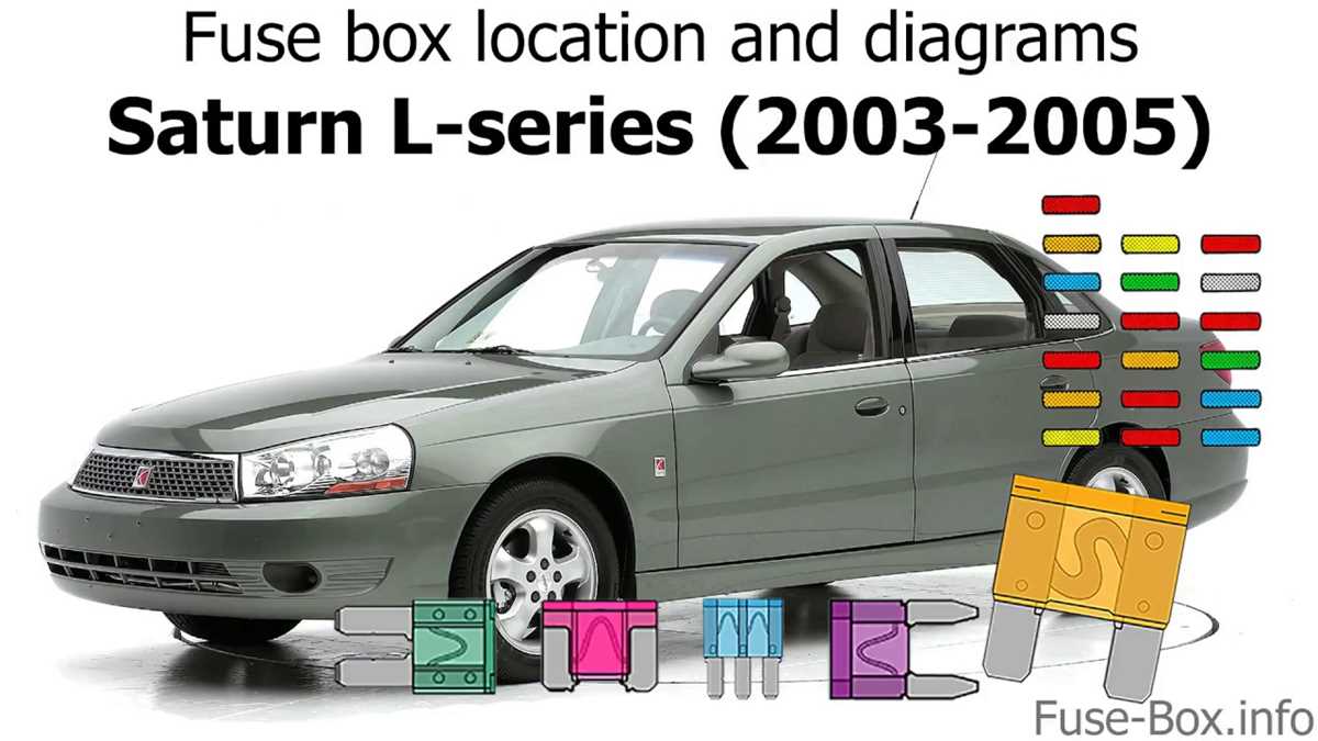 saturn l200 fuse diagram