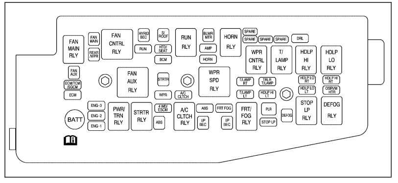 saturn vue fuse box diagram