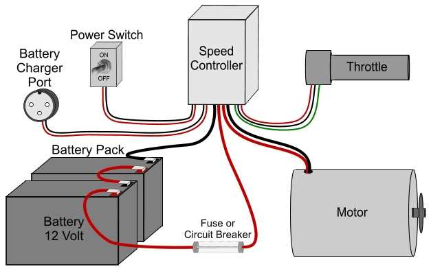 scooter fuse box diagram