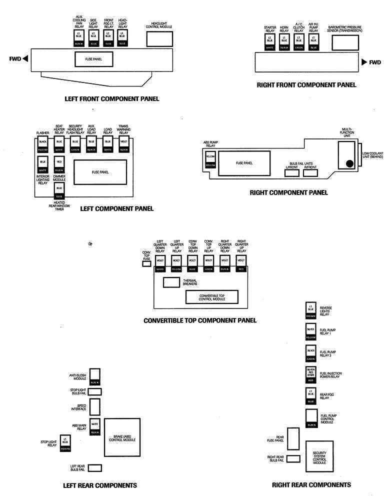 seat fuse box diagram