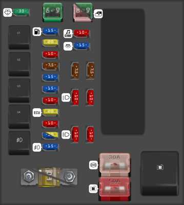 sebring fuse box diagram