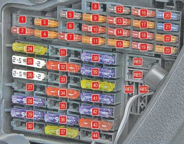 skoda superb fuse box diagram