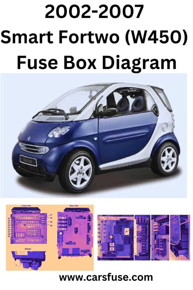 smart 451 fuse box diagram