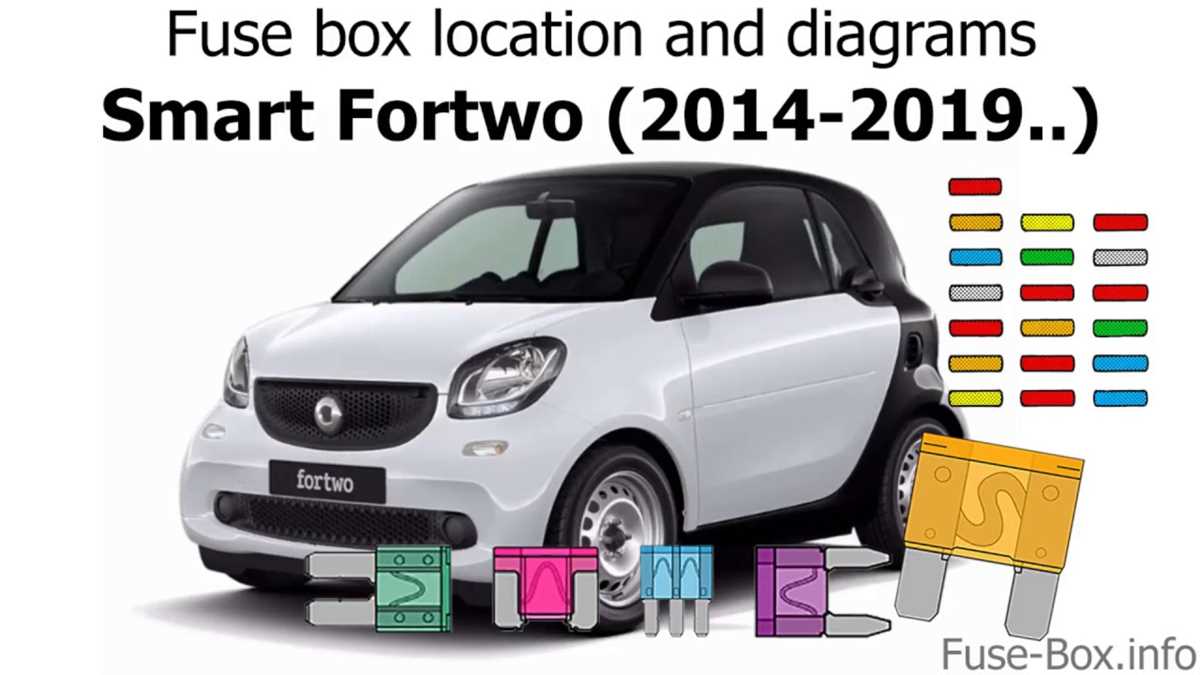 smart fortwo fuse diagram