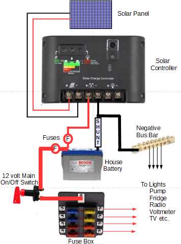 solar panel fuse diagram