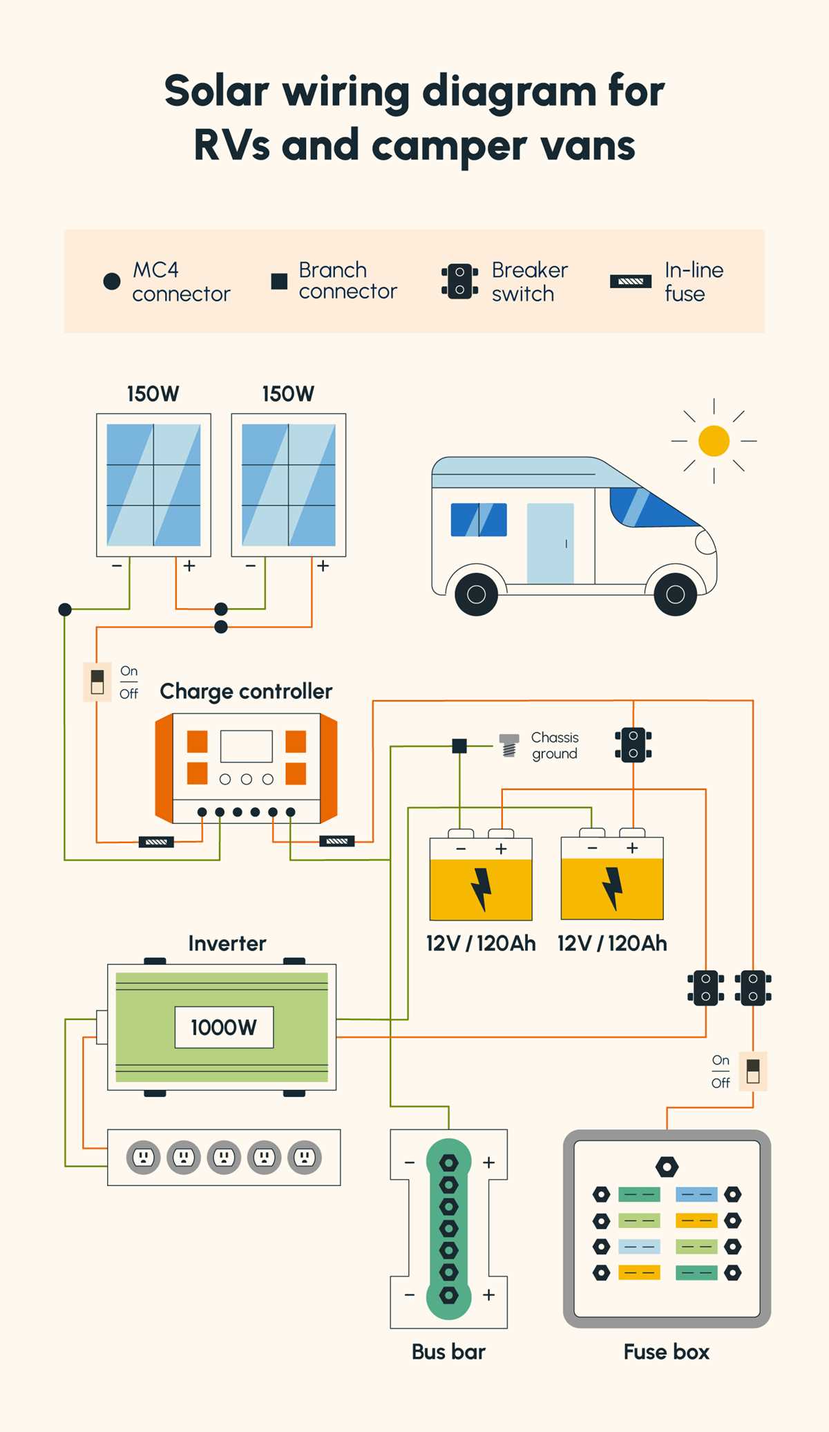 solar panel fuse diagram