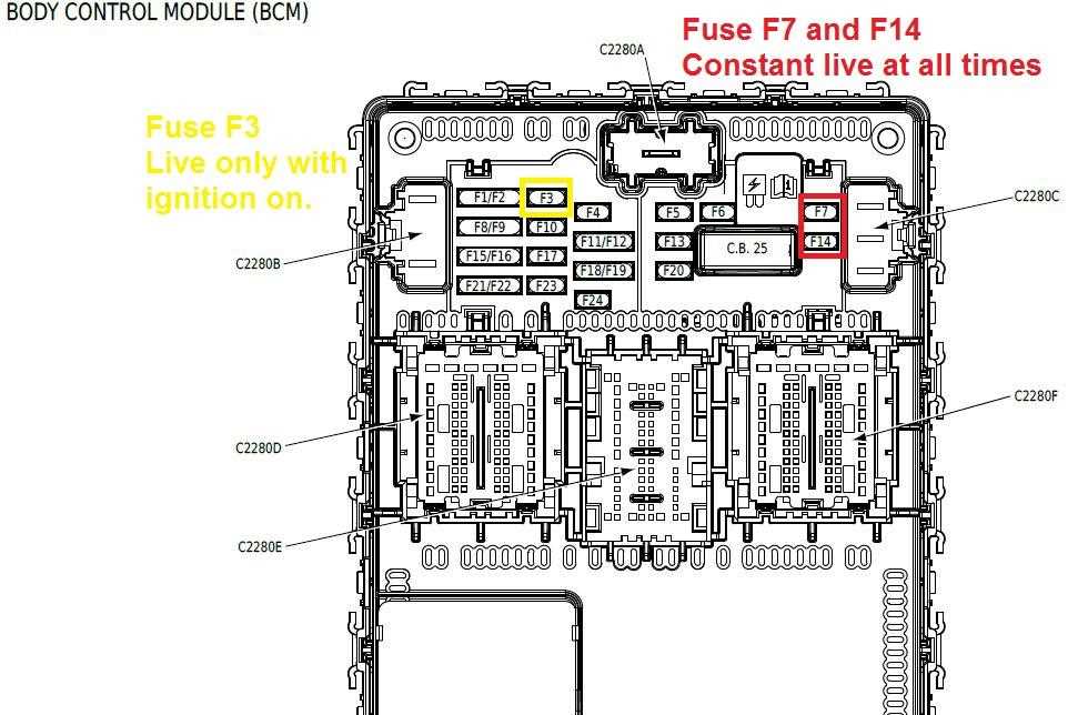start my car fuse box diagram
