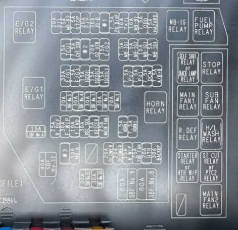 subaru crosstrek fuse box diagram