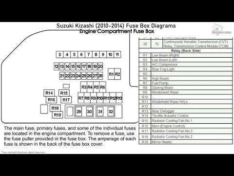 suzuki kizashi fuse box diagram