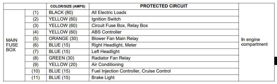 suzuki liana fuse box diagram suzuki liana fuse box diagram
