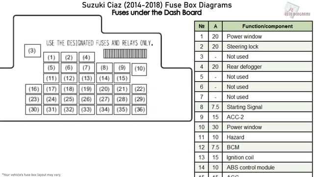 suzuki swift 2015 fuse box diagram