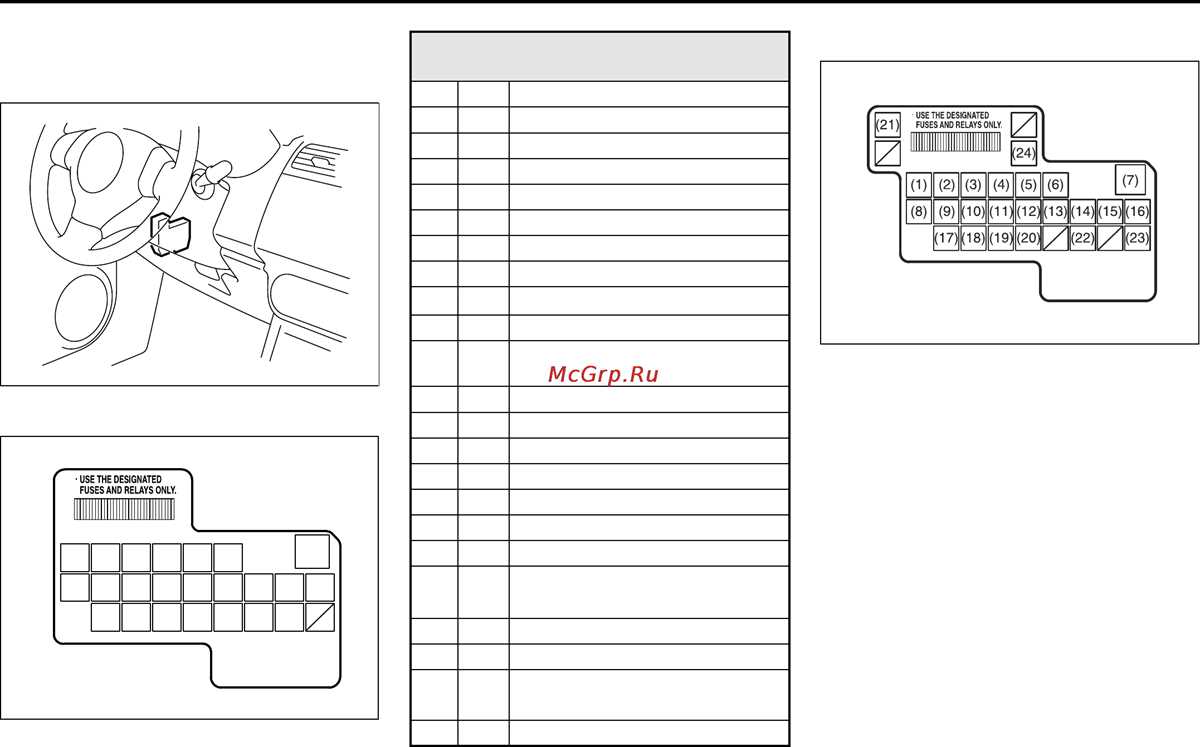 suzuki sx4 fuse box diagram
