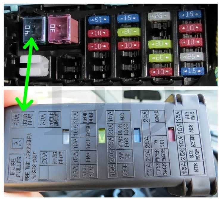 suzuki xl7 fuse box diagram