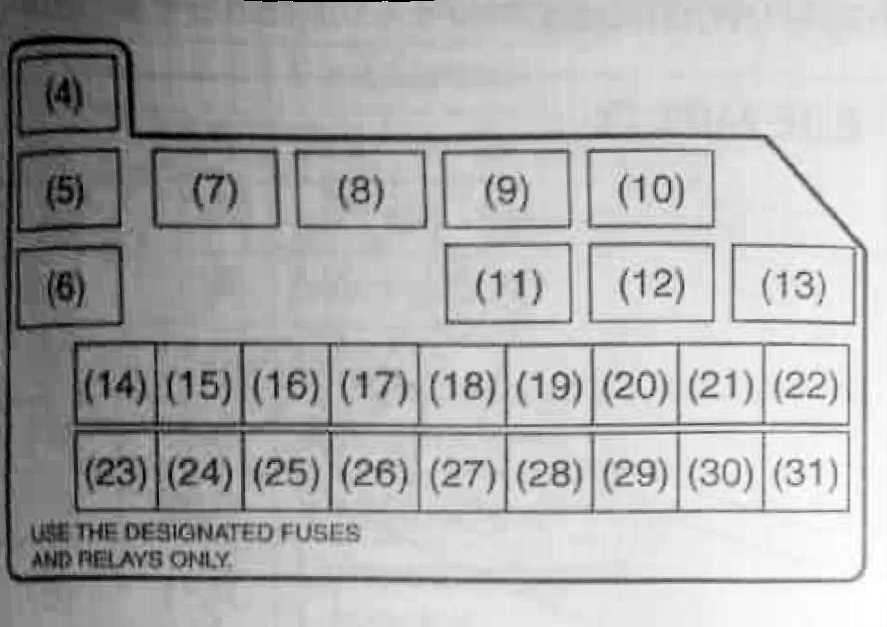 swift fuse box diagram swift fuse box diagram
