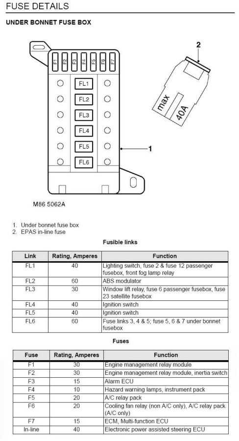 terberg tug fuse diagram