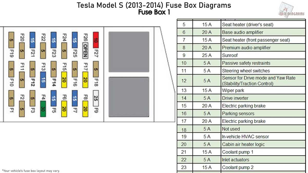 tesla model s fuse box diagram