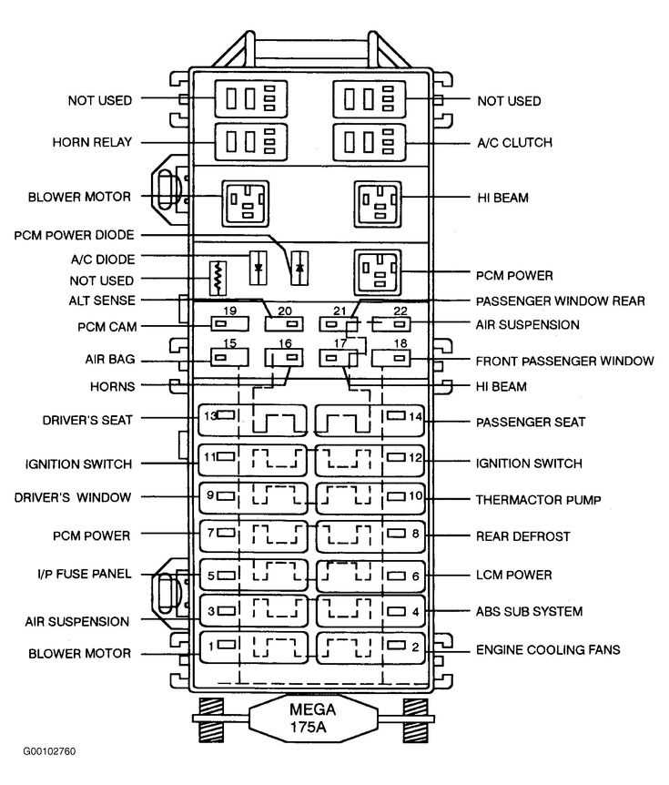town and country fuse box diagram