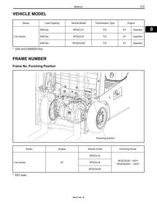 toyota 8fgcu25 fuse box diagram toyota 8fgcu25 fuse box diagram