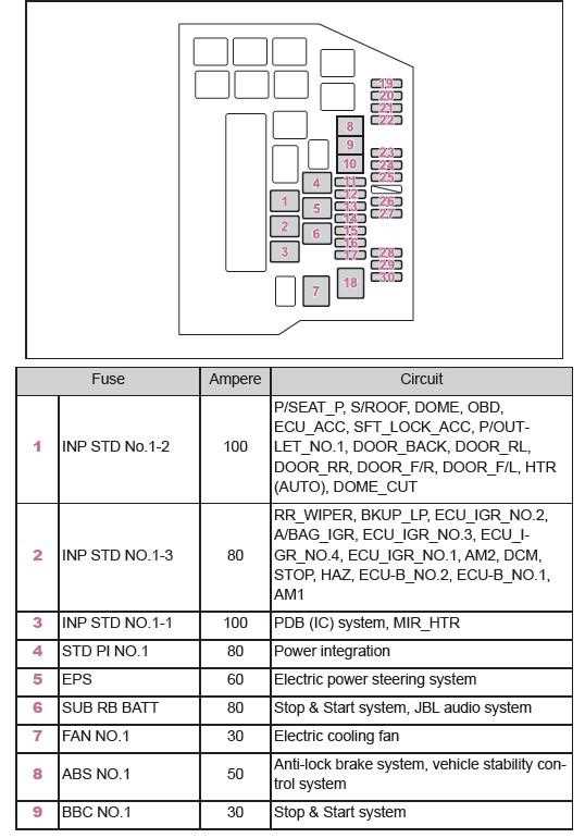 toyota aygo fuse diagram