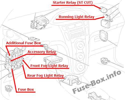 toyota belta fuse box diagram