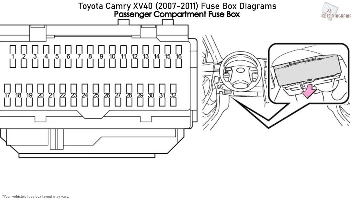 toyota camry 2007 fuse box diagram