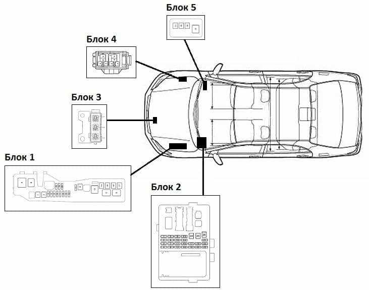 toyota corolla 2022 fuse box diagram