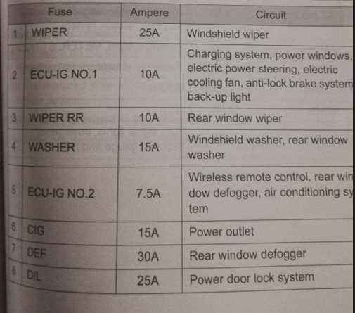 toyota etios fuse box diagram