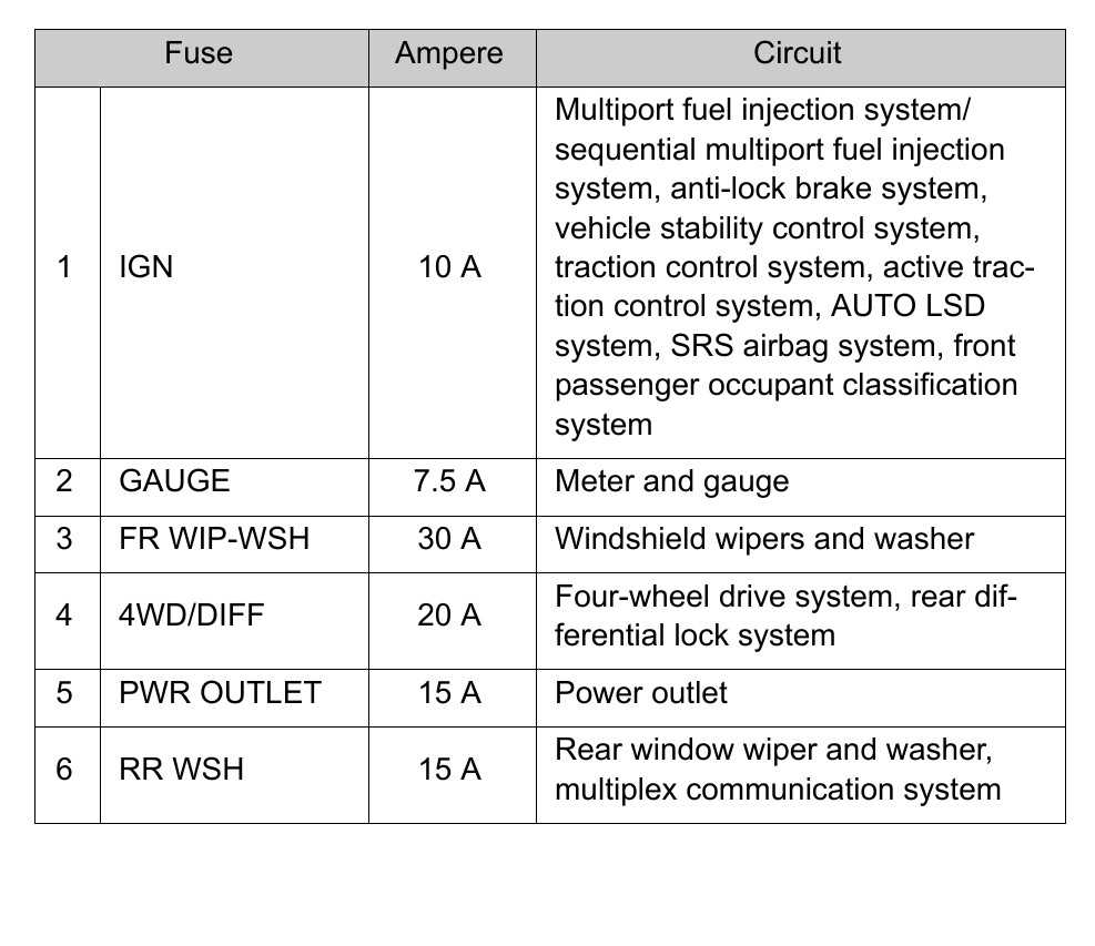 toyota fj cruiser fuse box diagram